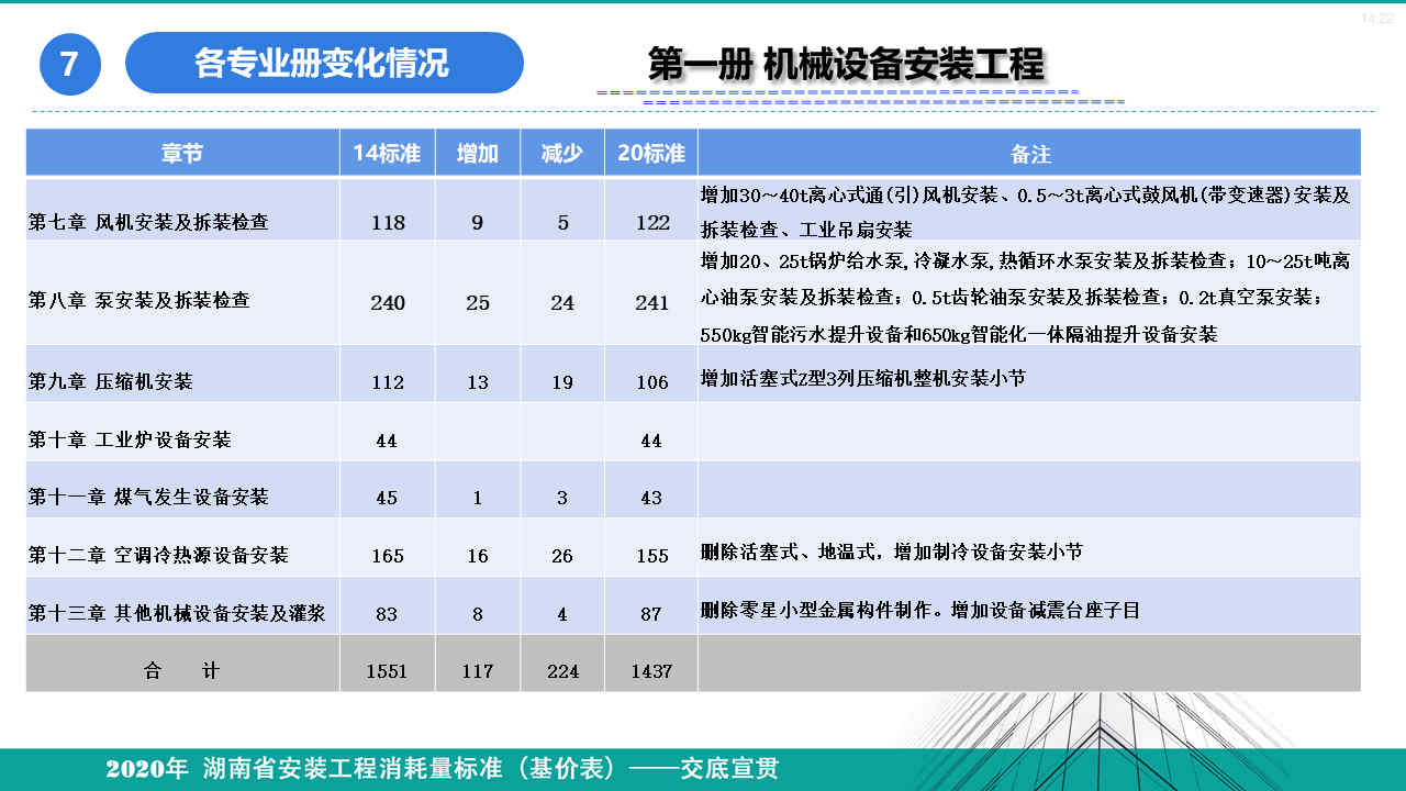 安裝定額宣貫資料 (36).jpg