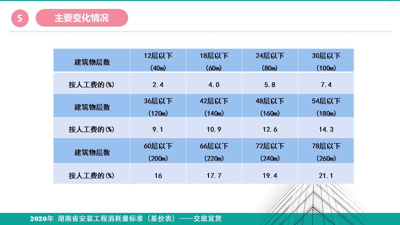 安裝定額宣貫資料 (26).jpg