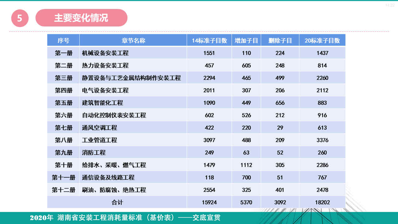安裝定額宣貫資料 (17).jpg
