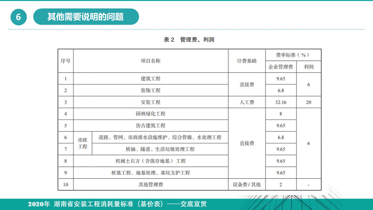 安裝定額宣貫資料 (33).jpg
