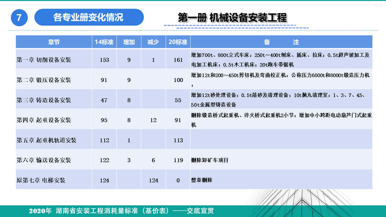 安裝定額宣貫資料 (35).jpg