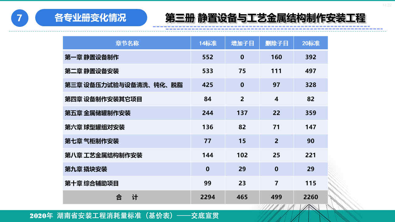 安裝定額宣貫資料 (51).jpg