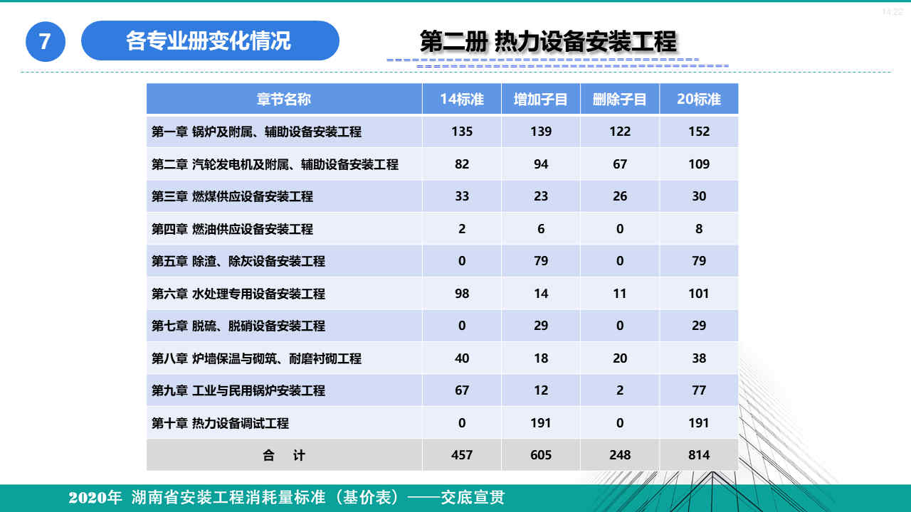 安裝定額宣貫資料 (44).jpg