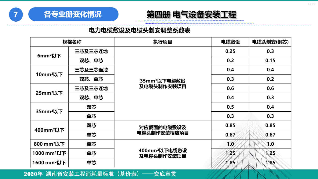 安裝定額宣貫資料 (65).jpg