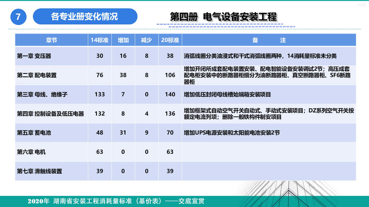安裝定額宣貫資料 (58).jpg