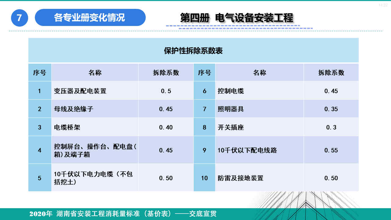 安裝定額宣貫資料 (60).jpg