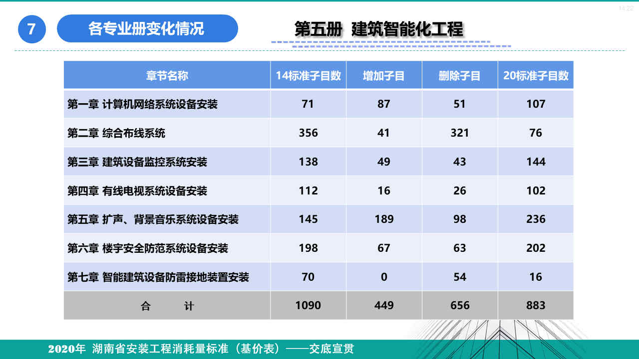 安裝定額宣貫資料 (69).jpg