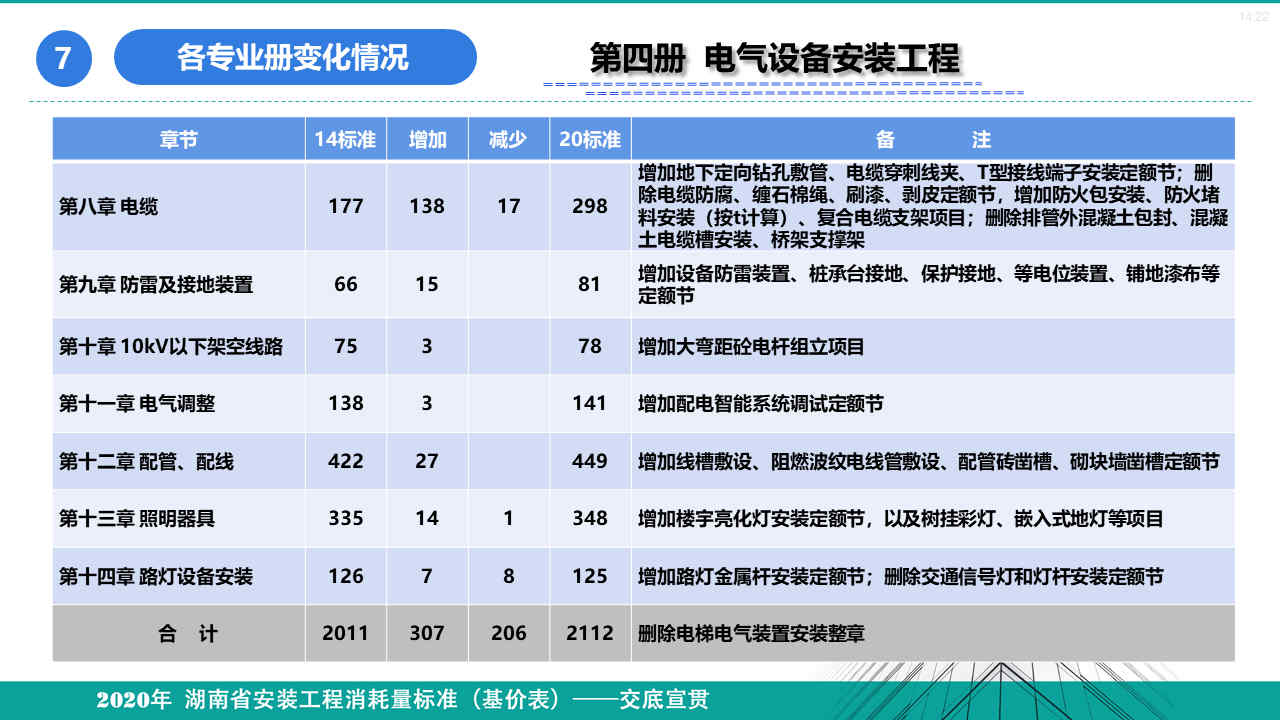 安裝定額宣貫資料 (59).jpg