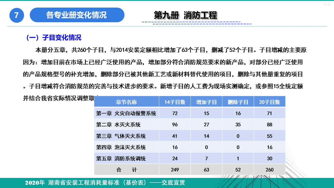 安裝定額宣貫資料 (94).jpg