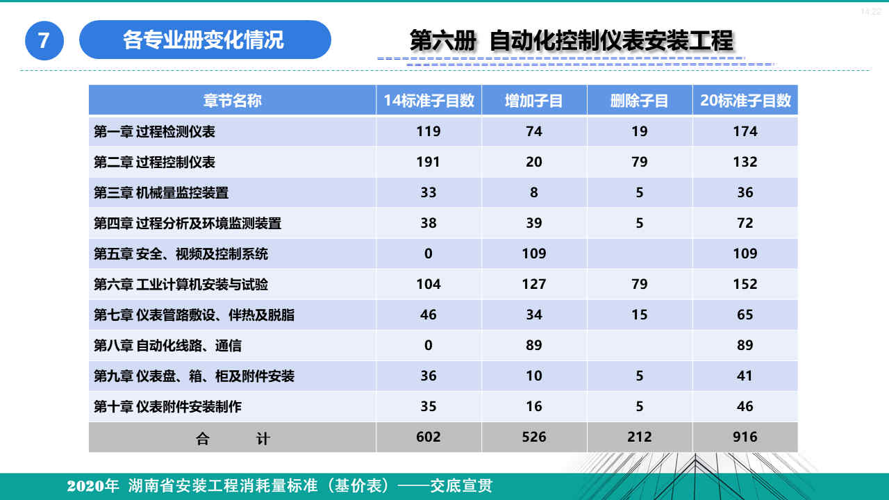 安裝定額宣貫資料 (74).jpg