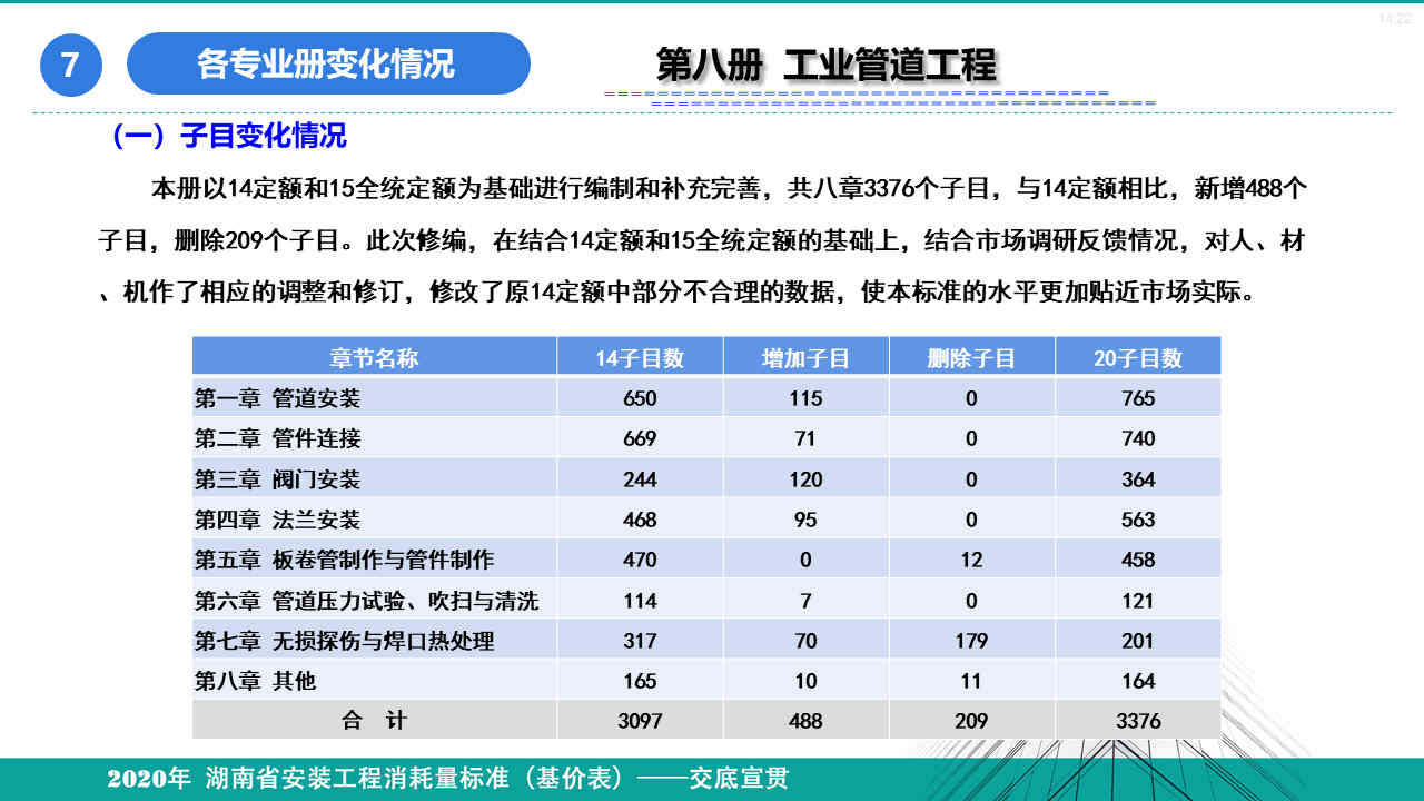 安裝定額宣貫資料 (89).jpg