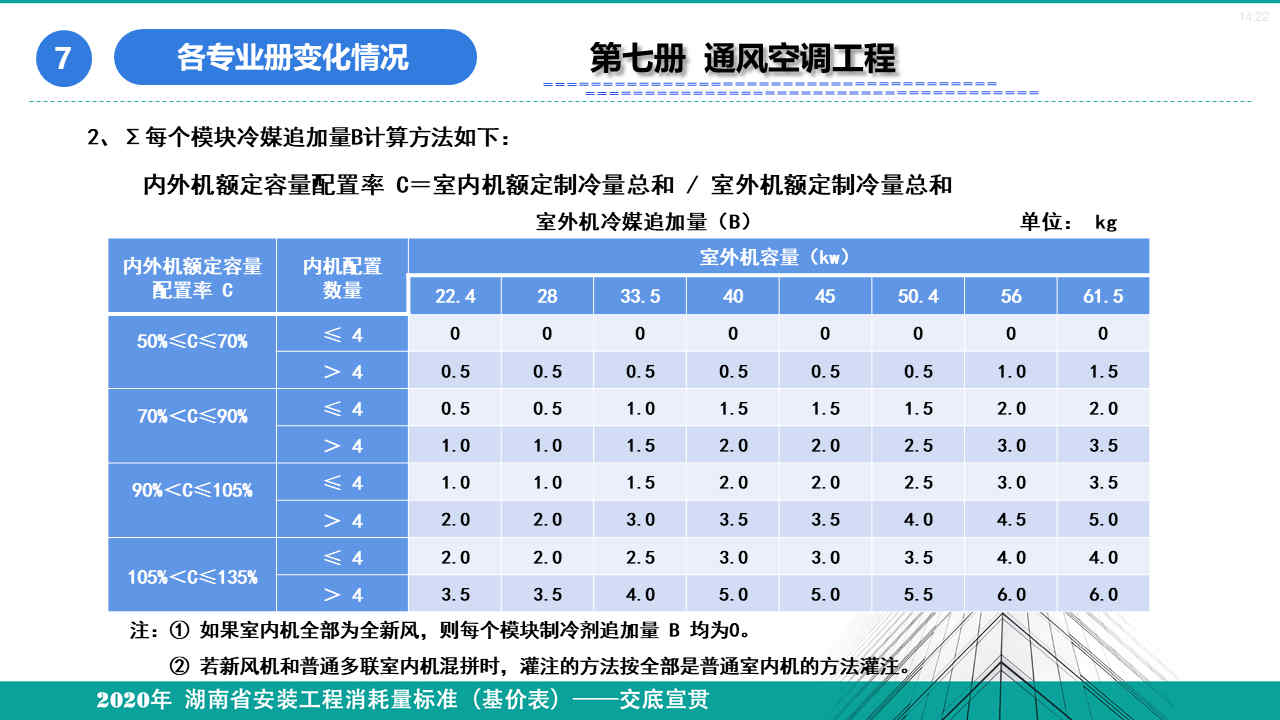 安裝定額宣貫資料 (85).jpg