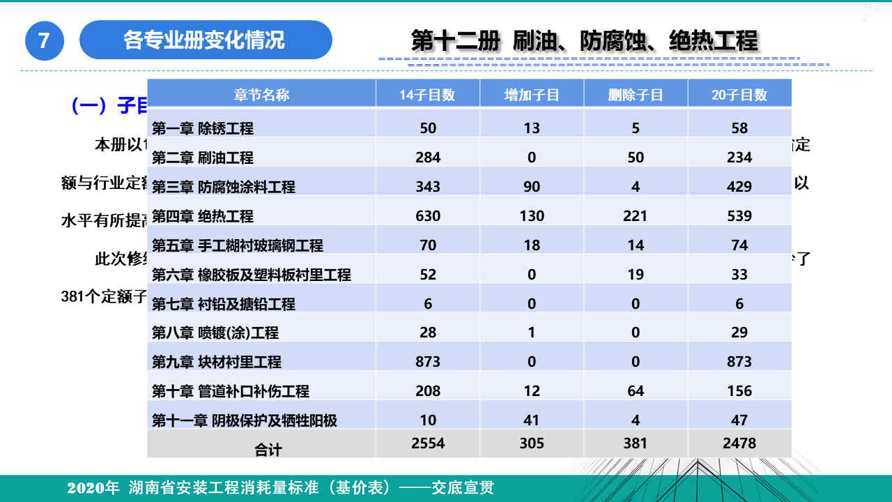 安裝定額宣貫資料 (127).jpg