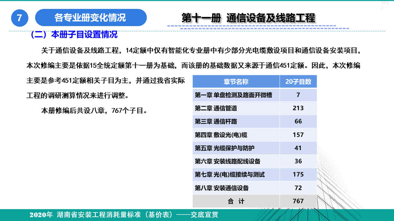 安裝定額宣貫資料 (124).jpg
