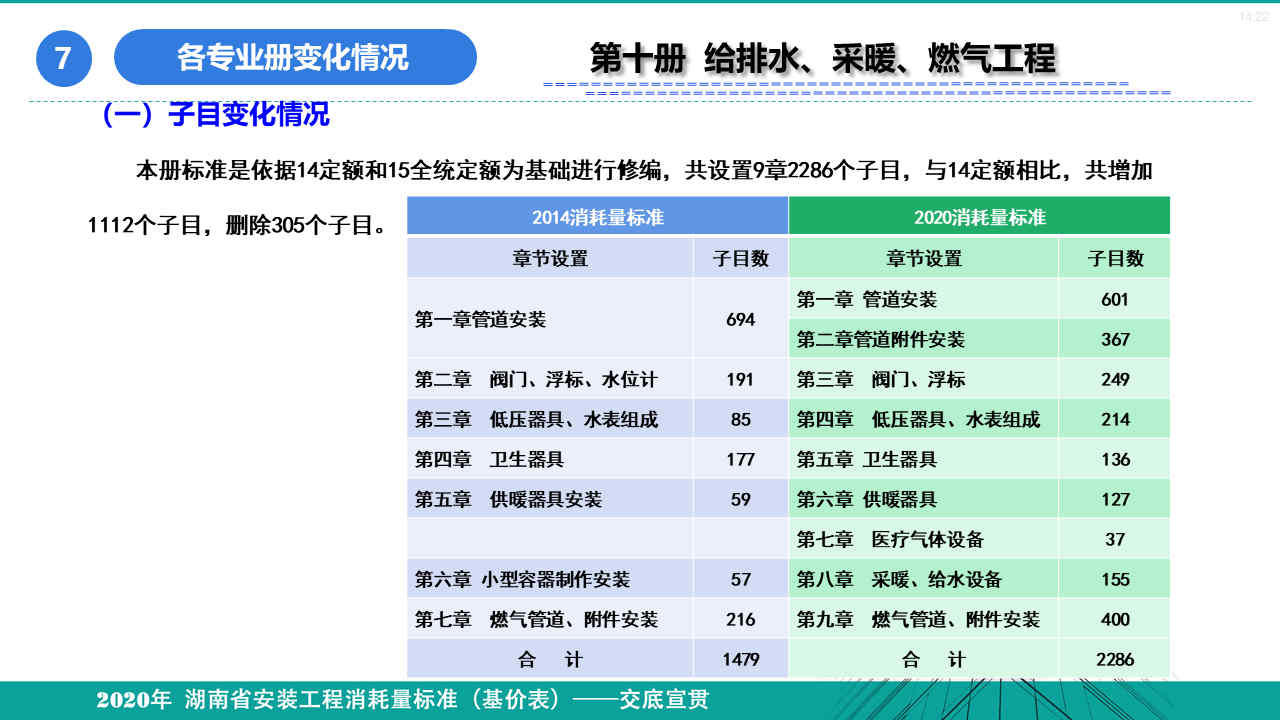 安裝定額宣貫資料 (102).jpg