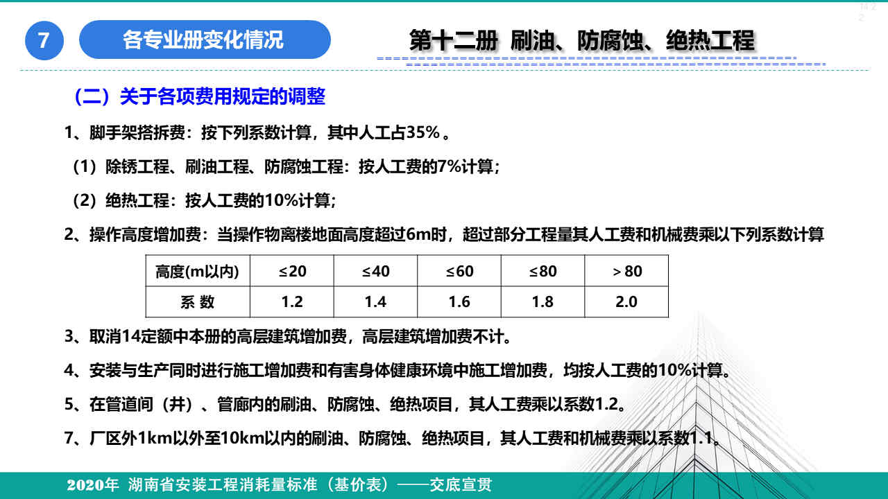 安裝定額宣貫資料 (130).jpg