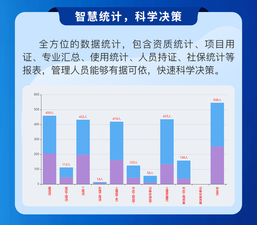 智多星資證管理系統(tǒng)_07.jpg 智多星資證管理系統(tǒng)_07.jpg
